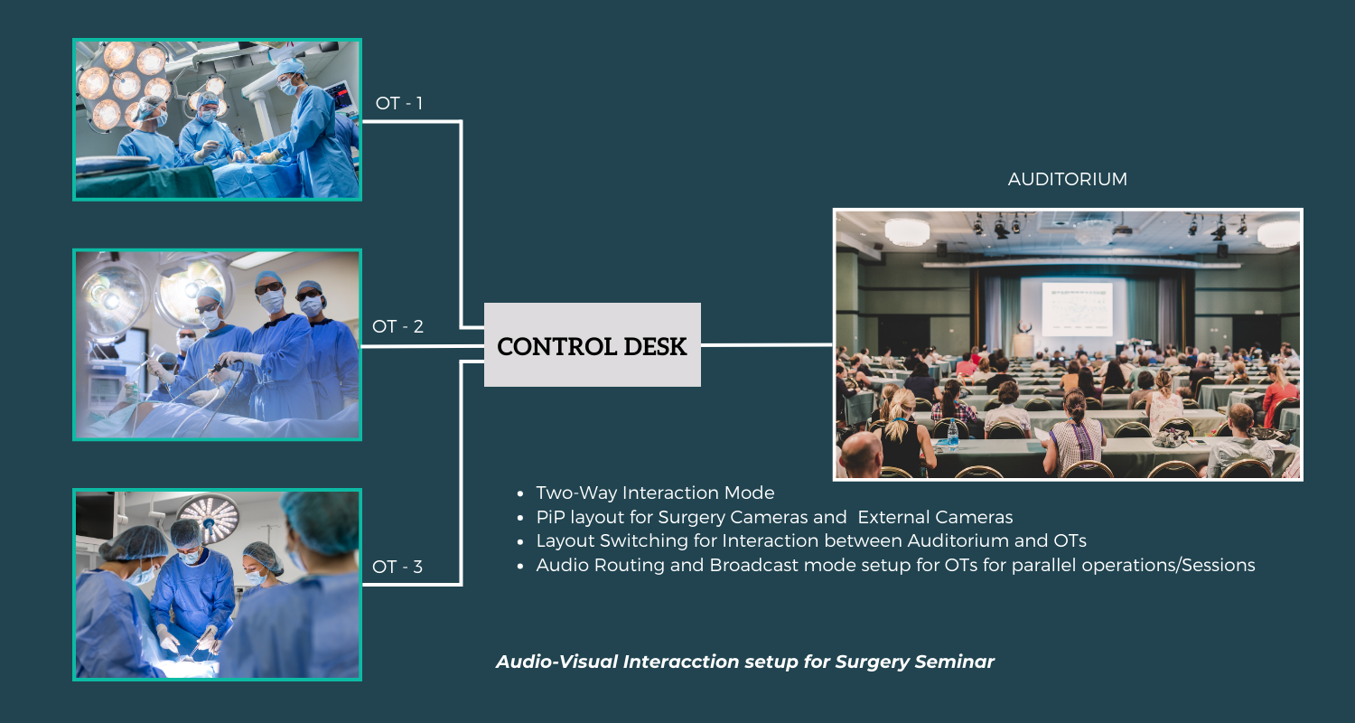 Seminar AV Setup